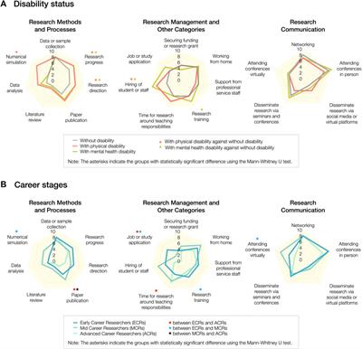 Disproportionate impacts of the COVID-19 pandemic on early career researchers and disabled researchers in volcanology